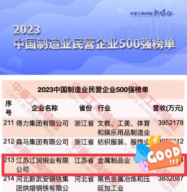 民營製造業